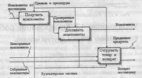 Рис 4112 Результат выполнения упражнения 11 412 Упражнение 12 - фото 265