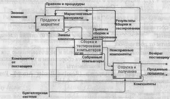 Рис 4121 Результат выполнения упражнения 12 413 Упражнение 13 - фото 266