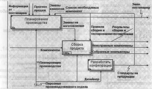 Рис 4141 Результат выполнения первой части упражнения 14 диаграмма АО - фото 267