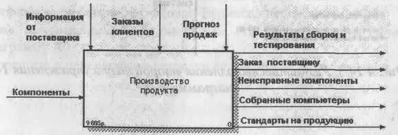 Рис 4142 Результат выполнения первой части упражнения 14 диаграмма А0 - фото 268
