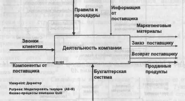 Рис 4143 Результат выполнения второй части упражнения 14 диаграмма А0 - фото 269