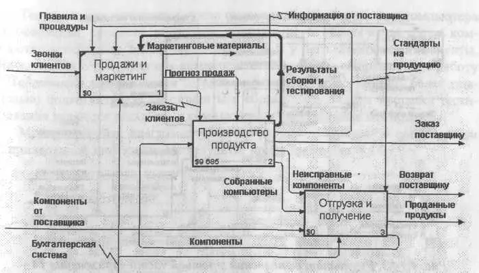 Рис 4144 Результат выполнения второй части упражнения 14 диаграмма АО - фото 270