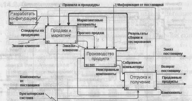 Рис 4145 Результат выполнения третьей части упражнения 14 диаграмма АО - фото 271