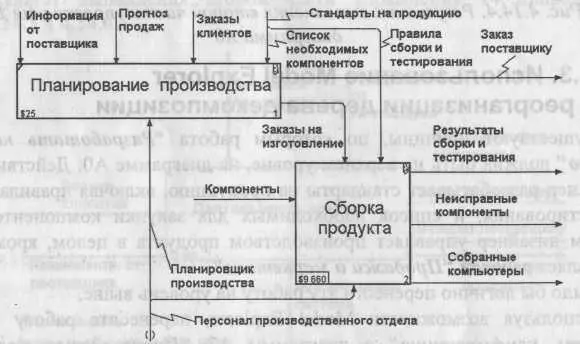Рис 4146 Результат выполнения третьей части упражнения 14 диаграмма A3 - фото 272