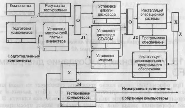 Рис 4147 Результат выполнения четвертой части упражнения 14 диаграмма A3 - фото 273