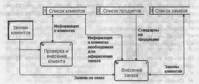 Рис 4152 Диаграмма А22 8Обратите внимание что стрелки Информация о - фото 278