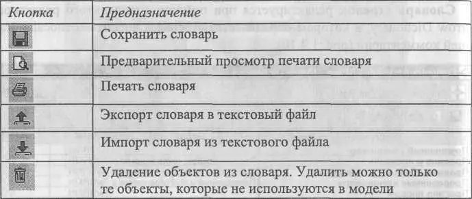 Содержимое словаря стрелок можно распечатать в виде отчета меню - фото 27
