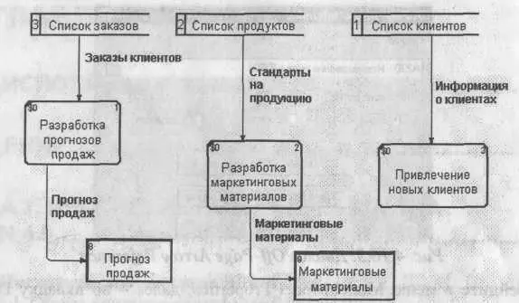 Рис 4161 Диаграмма А23 На родительской диаграмме А2 туннелируйте Change - фото 281