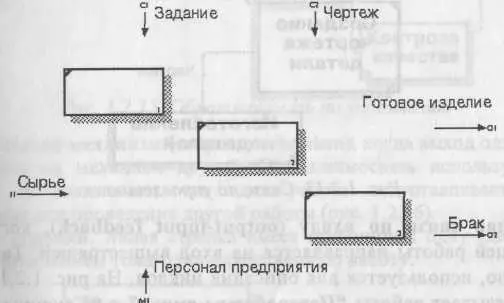 Рис 1211 Пример несвязанных стрелок Внутренние стрелкиДля связи работ - фото 28