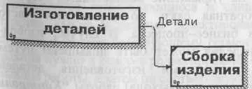 Рис 1212 Связь по входу Связь по управлению outputcontrolкогда выход - фото 29