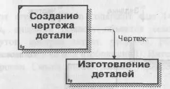 Рис 1213 Связь по управлению Обратная связь по входу outputinput - фото 30