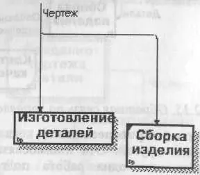 Рис 1217 Пример именования разветвляющейся стрелки Если стрелка именована - фото 34