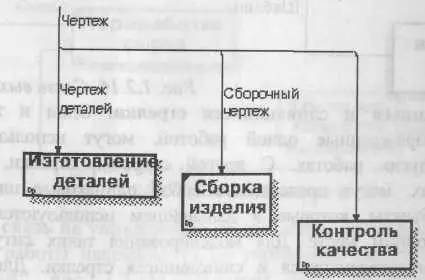 Рис 1218 Другой пример именования разветвляющейся стрелки Недопустима - фото 35