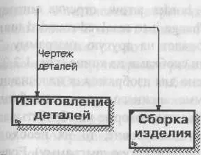 Рис 1219 Пример неверного именования разветвляющейся стрелки Правила - фото 36