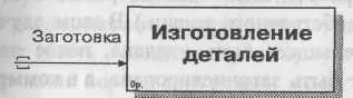 Рис 1220 Неразрешенная unresolved стрелка Для их перетаскивания наверх - фото 37