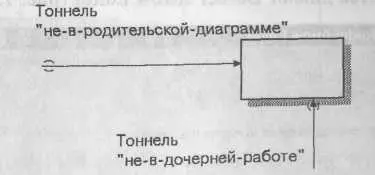 Рис 1222 Типы тоннелирования стрелок 124 Нумерация работ и диаграмм - фото 39