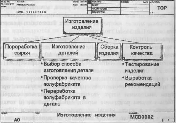 Рис 1223 Диаграмма дерева узлов Для создания диаграммы дерева узлов - фото 40