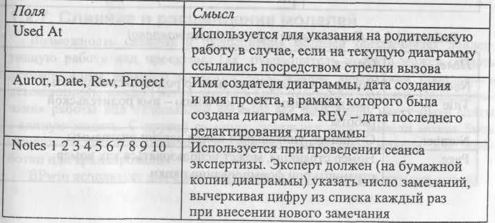 Таблица 123 Поля подвала каркаса слева направо Значения - фото 44