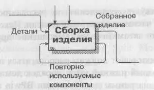 Рис 1232 Пример обратной циклической связи Следует минимизировать число - фото 52