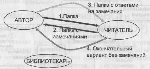 Рис 1235 Цикл авторчитатель На очередном этапе декомпозиции аналитик - фото 55