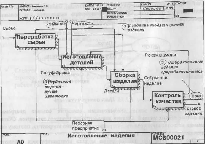 Рис 1236 Внесение замечаний в диаграмму После рецензирования папки - фото 56