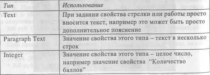 ТипИспользование Character ListМассив символов Значения свойства этого типа - фото 64