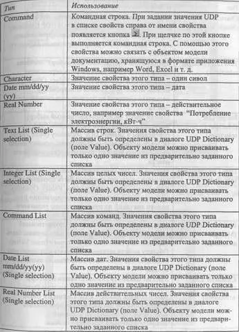 ТипИспользование Character ListМассив символов Значения свойства этого типа - фото 65