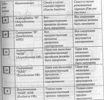 Все перекрестки на диаграмме нумеруются каждый номер имеет префикс J Можно - фото 79