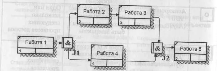 Рис 148 Перекрестки для слияния и разветвления типа асинхронного И Здесь - фото 81