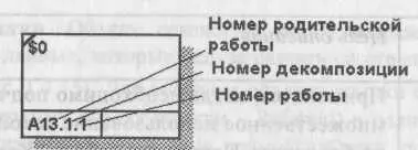 Рис 1416 Номер единицы работы UOW Для описания номер декомпозиции равен - фото 91