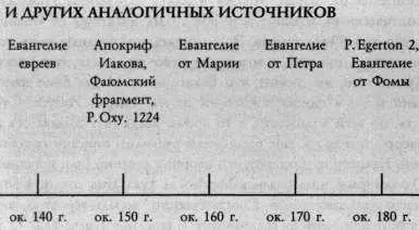 Прежде чем двигаться дальше проясним вопрос с датами Иисус учил и вел свое - фото 2