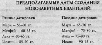 Относительно дат создания новозаветных евангелий единого мнения нет - фото 7