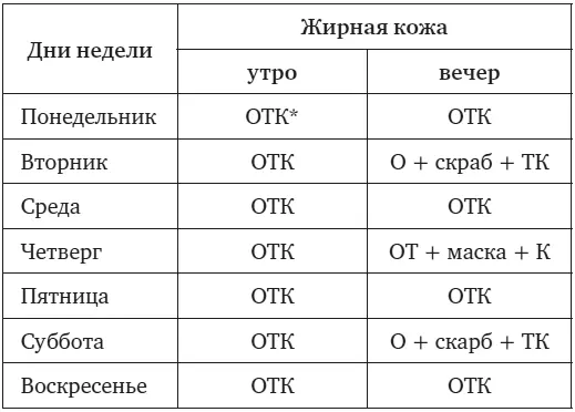 НапоминаемО очищение Т тоник К крем Такая вот приблизительная - фото 3