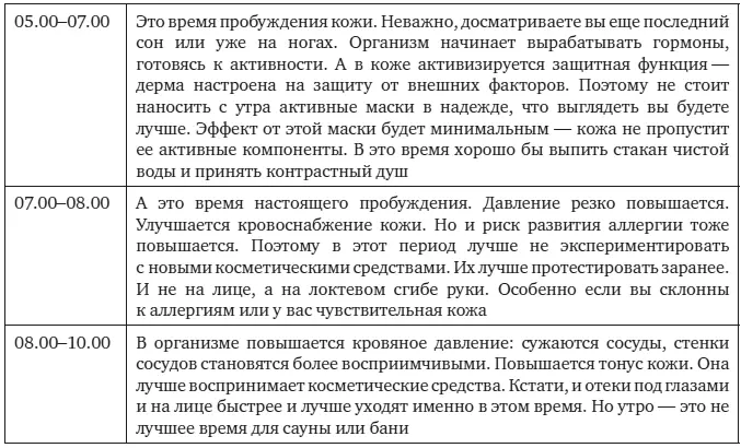 Если кожа молода и здорова все эти процессы происходят незаметно и - фото 5