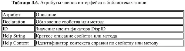 Рис 36Редактирование атрибутов в библиотеке типов - фото 50