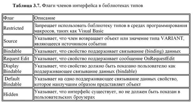 Составные классы CoClass в библиотеках типов Составной класс в библиотеке - фото 52