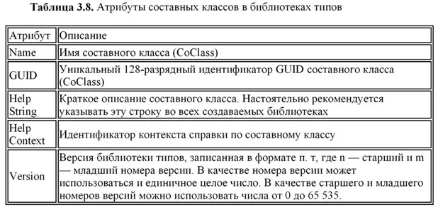 Вкладка Members в описании составного класса Во вкладке Members в описании - фото 53
