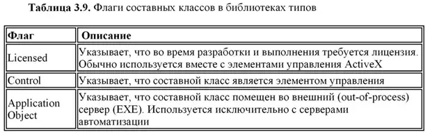 Вкладка Members в описании составного класса Во вкладке Members в описании - фото 54