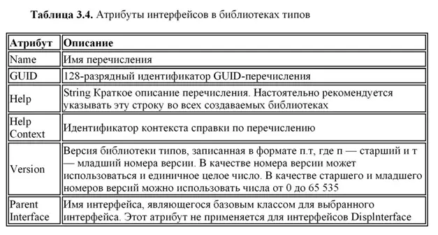 Рис 34Редактирование атрибутов интерфейсов в библиотеке типов - фото 46