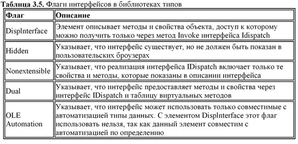 Вкладка Members в описании интерфейса Вкладка Members в описании интерфейса - фото 48