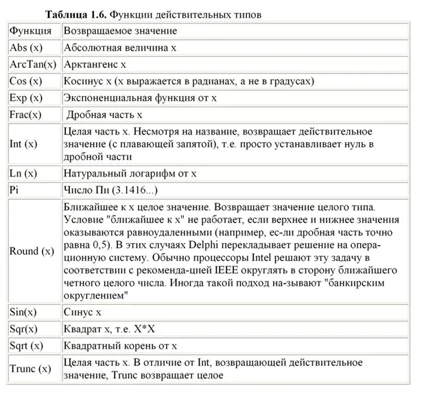 СоветБудьте внимательны при переносе численных выражений из одного языка в - фото 19