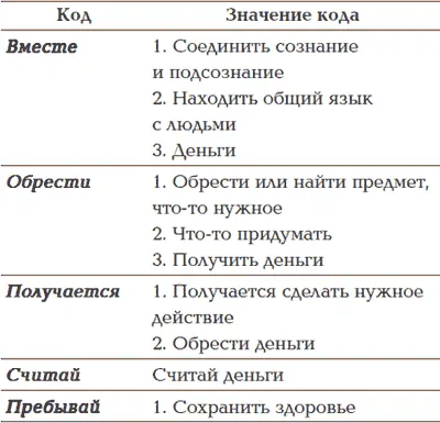 Продолжение табл Продолжение табл Продолжение табл - фото 1