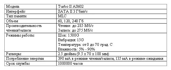 Накопитель относится к серии Turbo II Series что автоматически ставит его в - фото 15