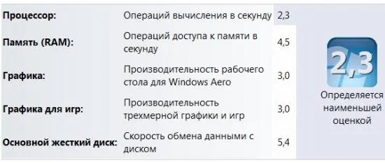 Производительности ViewSonic ViewPad 10 достаточно для работы с офисными - фото 27