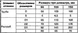 Рис 4 Чугунная канализационная труба с раструбом Раструбы можно конопатить и - фото 7