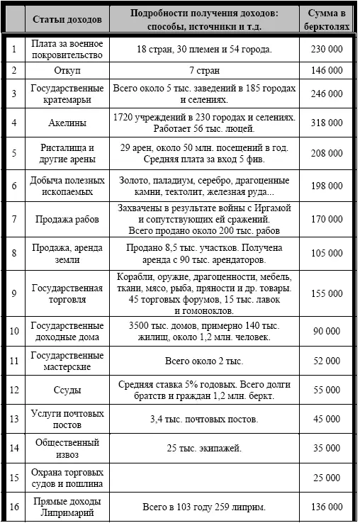 Авидронская армия 103 год Воинские подразделения Десятка 10 человек - фото 1