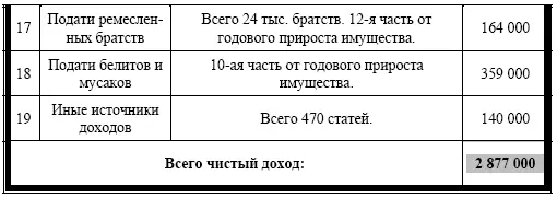 Авидронская армия 103 год Воинские подразделения Десятка 10 человек - фото 2