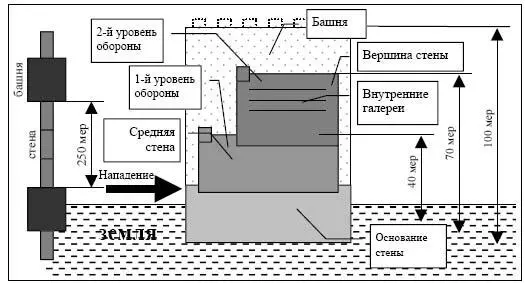 Шестая эргола 106 год Всего 128 700 человек Армия 91 700 воинов Главные - фото 14