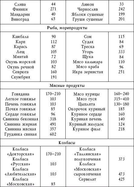 Содержание холестерина в некоторых продуктах Таб - фото 2
