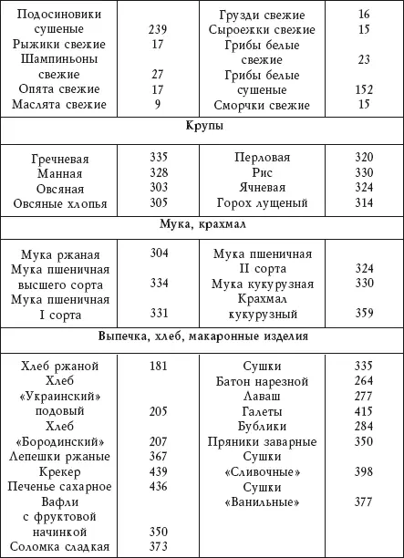Содержание холестерина в некоторых продуктах Таблица 2 - фото 4